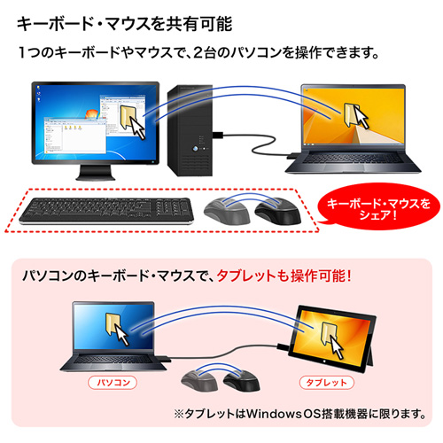 KB-USB-LINK4 / ドラッグ＆ドロップ対応USB3.0リンクケーブル（Mac/Windows対応）