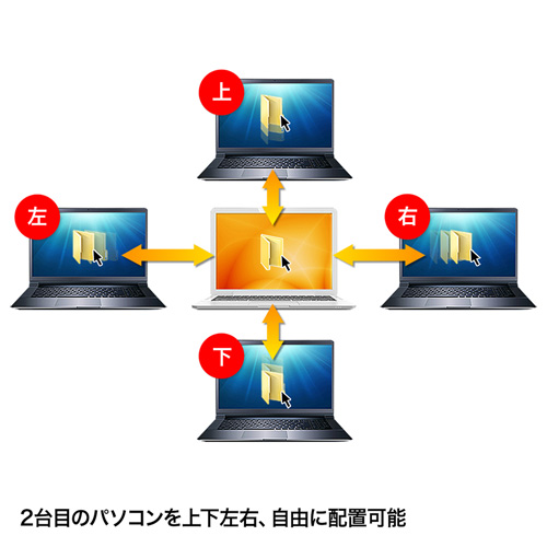 KB-USB-LINK4 / ドラッグ＆ドロップ対応USB3.0リンクケーブル（Mac/Windows対応）