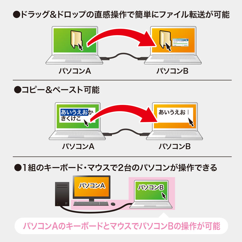 特長