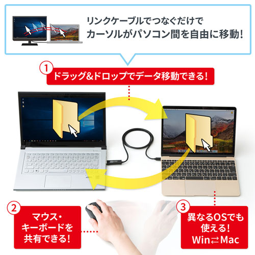 KB-USB-LINK5 / ドラッグ＆ドロップ対応Type-Cリンクケーブル（Mac/Windows対応）