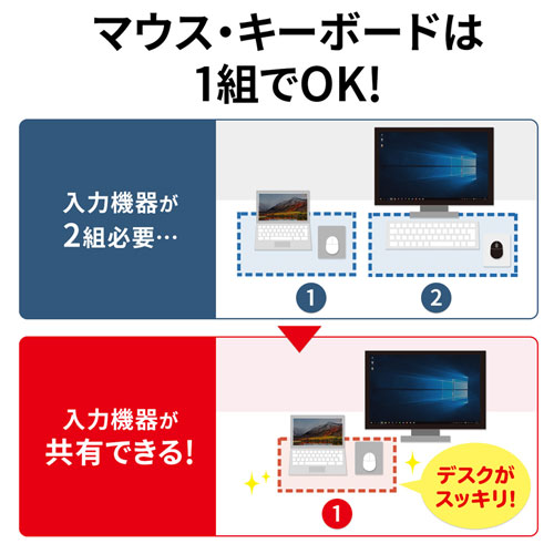 KB-USB-LINK5 / ドラッグ＆ドロップ対応Type-Cリンクケーブル（Mac/Windows対応）