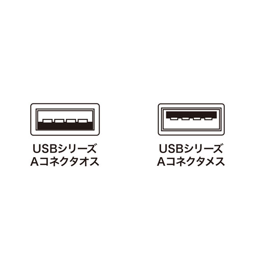 KB-USB-R205N / 5m延長USBアクティブリピーターケーブル