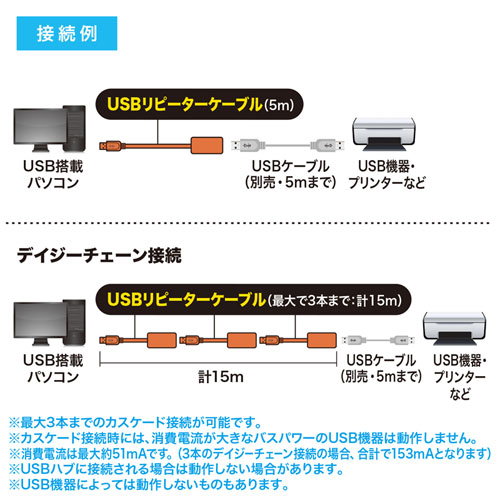 KB-USB-R205N / 5m延長USBアクティブリピーターケーブル
