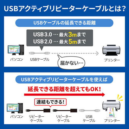 KB-USB-R205N / 5m延長USBアクティブリピーターケーブル