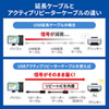 KB-USB-R205N 5m延長USBアクティブリピーターケーブル KB-USB-R205N / 5m延長USBアクティブリピーターケーブル