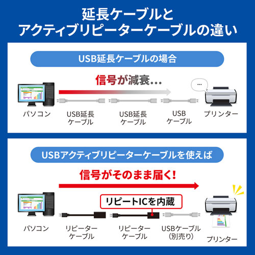 KB-USB-R205N / 5m延長USBアクティブリピーターケーブル