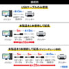 KB-USB-R205N 5m延長USBアクティブリピーターケーブル KB-USB-R205N / 5m延長USBアクティブリピーターケーブル