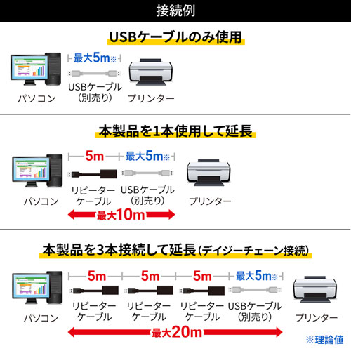 KB-USB-R205N / 5m延長USBアクティブリピーターケーブル