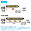 KB-USB-R205 USB2.0リピーターケーブル(5m) KB-USB-R205 / USB2.0リピーターケーブル(5m)