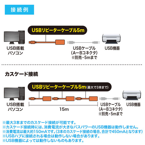 KB-USB-R205 / USB2.0リピーターケーブル（5m）