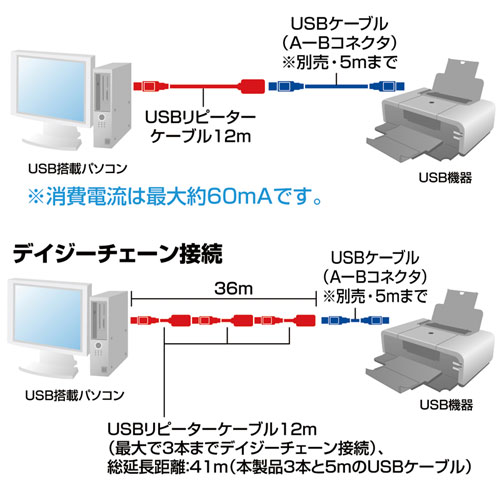 KB-USB-R212N / 12m延長USB2.0アクティブリピーターケーブル