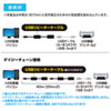 KB-USB-R220 20m延長USBアクティブリピーターケーブル KB-USB-R220 / 20m延長USBアクティブリピーターケーブル