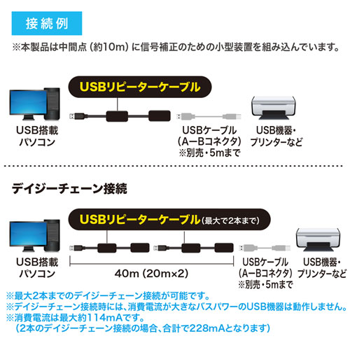 KB-USB-R220 / 20m延長USBアクティブリピーターケーブル