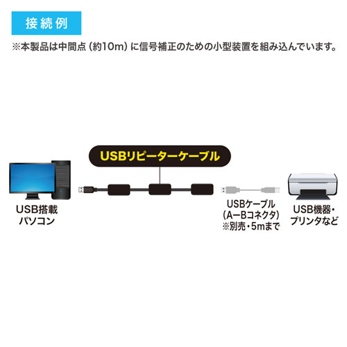 KB-USB-R230 / 30m延長USBアクティブリピーターケーブル