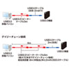 KB-USB-R303N / 3m延長USB3.2アクティブリピーターケーブル