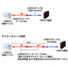 KB-USB-R303N 3m延長USB3.2アクティブリピーターケーブル KB-USB-R303N / 3m延長USB3.2アクティブリピーターケーブル