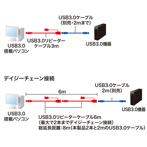 KB-USB-R303N / 3m延長USB3.2アクティブリピーターケーブル