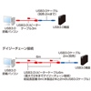 KB-USB-R303 3m延長USB3.0アクティブリピーターケーブル KB-USB-R303 / 3m延長USB3.0アクティブリピーターケーブル