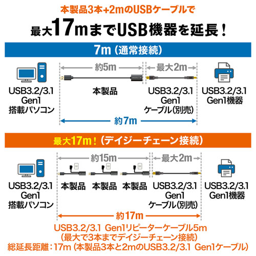 KB-USB-R305 / USB3.2アクティブリピーターケーブル5m