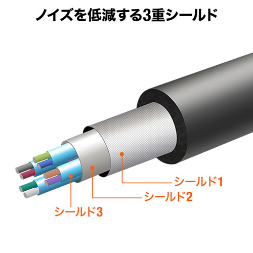 KB-USB-R305 / USB3.2アクティブリピーターケーブル5m