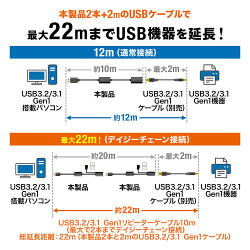 KB-USB-R310 / USB3.2アクティブリピーターケーブル10m