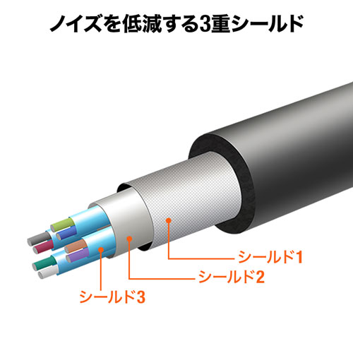 KB-USB-R310 / USB3.2アクティブリピーターケーブル10m