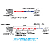 KB-USB-R5 USBリピーターケーブル KB-USB-R5 / USBリピーターケーブル