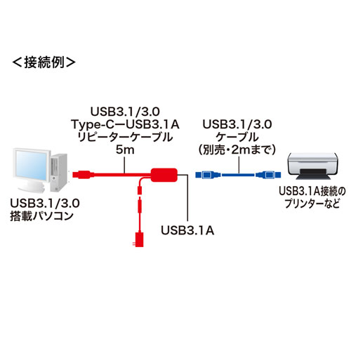 KB-USB-RCA305 / 5m延長USB3.1 Type-C-USB3.1Aアクティブリピーターケーブル