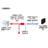 KB-USB-RCC305 5m延長USB3.1 Type C-Type Cアクティブリピーターケーブル KB-USB-RCC305 / 5m延長USB3.1 Type C-Type Cアクティブリピーターケーブル