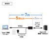 KB-USB-RCC305 5m延長USB3.1 Type C-Type Cアクティブリピーターケーブル KB-USB-RCC305 / 5m延長USB3.1 Type C-Type Cアクティブリピーターケーブル