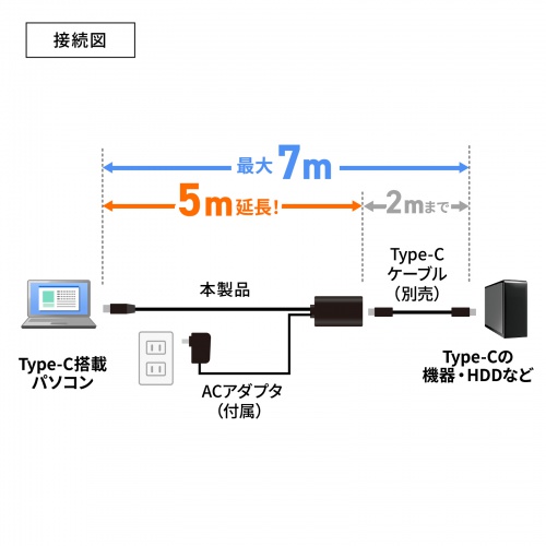 KB-USB-RCC305 / 5m延長USB3.1 Type-C-Type Cアクティブリピーターケーブル