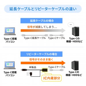 KB-USB-RCC305