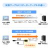 KB-USB-RCC305 / 5m延長USB3.1 Type-C-Type Cアクティブリピーターケーブル