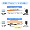 KB-USB-RCC305 5m延長USB3.1 Type C-Type Cアクティブリピーターケーブル KB-USB-RCC305 / 5m延長USB3.1 Type C-Type Cアクティブリピーターケーブル
