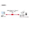 KB-USB-RLC305 USB3.2 A-Type-Cロングケーブル(5m・VRヘッドセット対応) KB-USB-RLC305 / USB3.2 A-Type-Cロングケーブル(5m・VRヘッドセット対応)