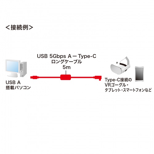 KB-USB-RLC305 / USB3.2 A-Type-Cロングケーブル（5m・VRヘッドセット対応）