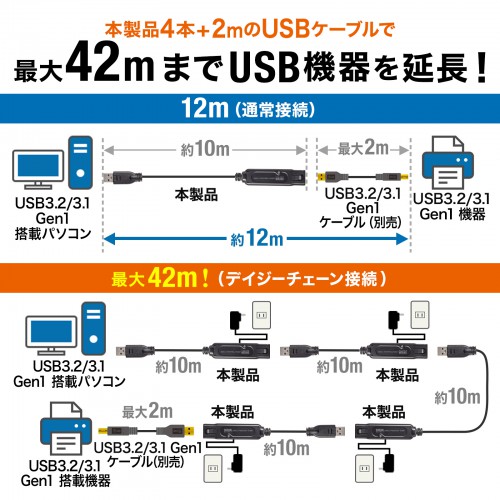 KB-USB-RLK310 / USB3.2アクティブリピーターケーブル10m（抜け止めロック機構付き）