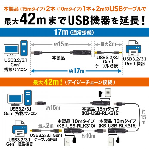 KB-USB-RLK315 / USB3.2アクティブリピーターケーブル15m（抜け止めロック機構付き）
