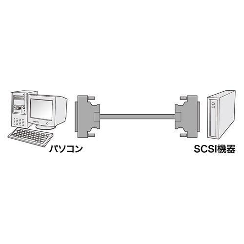 KB-UWS1N / 外付けLVDケーブル（1m）