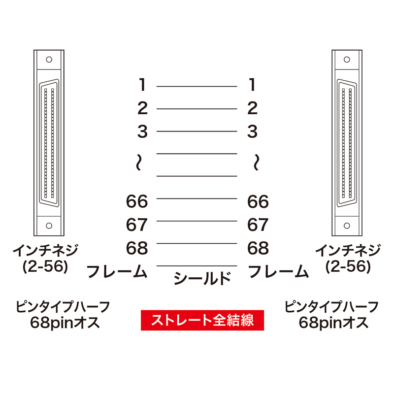 結線図