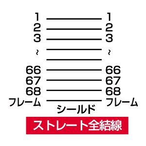 結線図