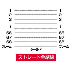 KB-WS05K2 / ワイドSCSIケーブル（0.5m）