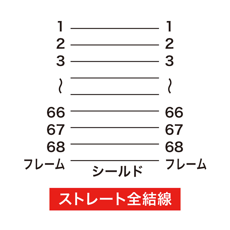 結線図