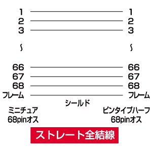 KB-WSAM1 / ウルトラワイドSCSIケーブル（1m）