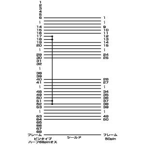 KB-WSC05K / ワイドSCSIケーブル（0.5m）