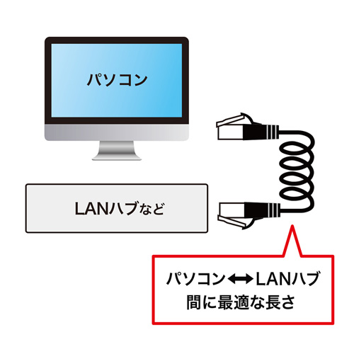 KB-Y5CC-02BK / カールコードCAT5eLANケーブル（最大2m・ブラック）