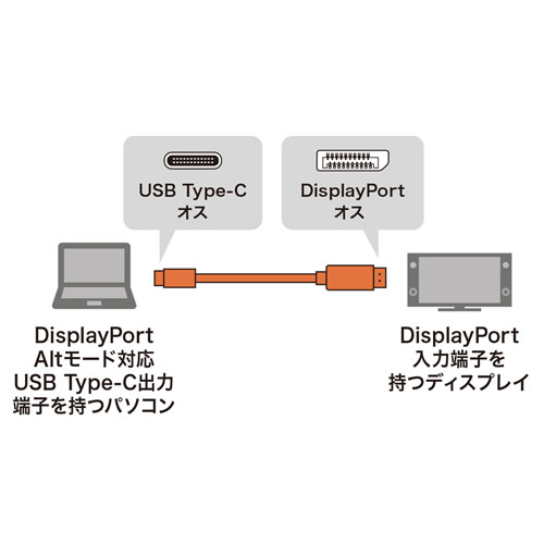 KC-ALCDP50 / Type-C-DisplayPort変換ケーブル（ブラック・5m）