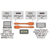 KC-ALCDPR30 / TypeC-DisplayPort変換ケーブル （双方向）（ブラック・3m）