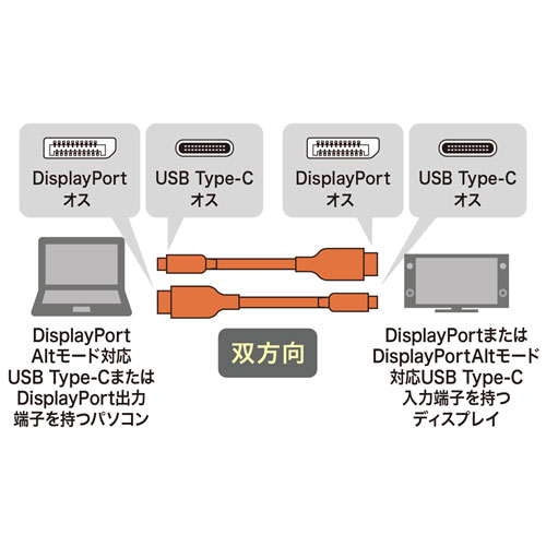 KC-ALCDPR30 / Type-C-DisplayPort変換ケーブル (双方向) 3m