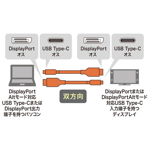 KC-ALCDPR15 / Type-C-DisplayPort変換ケーブル (双方向)（ブラック・1.5m）